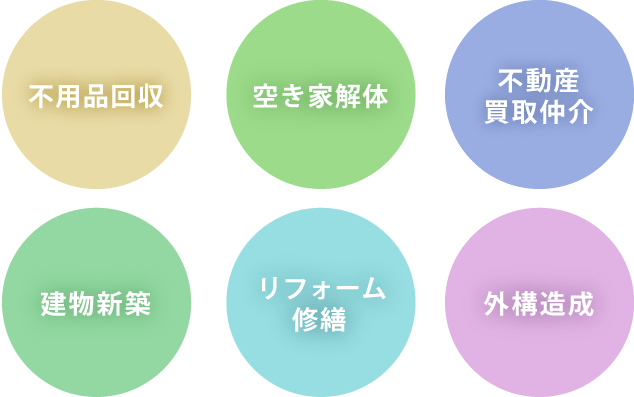 不用品回収・空き家解体不動産買取仲介・建物新築・リフォーム修繕・外構造成